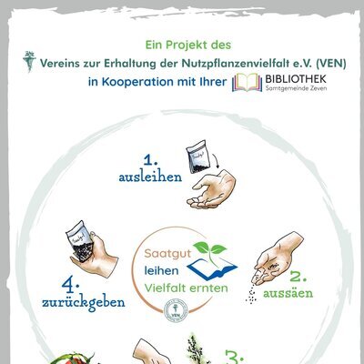 Saatgutleihe (c) VEN Saatgutleihe (c) VEN